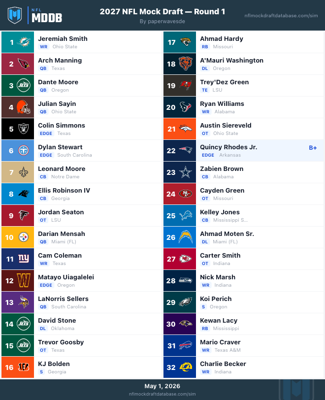 paperwavesde's #3 Mock Draft — paperwavesde 2027 Sim Mock Draft | NFL ...